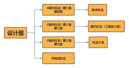 从平面到立体 装饰装修设计的著作权保护边界探析